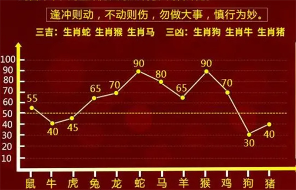 一肖三码 第36页