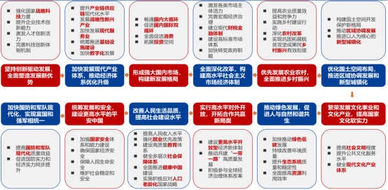 新奥精准资料免费大全，2035年展望与未来趋势的深远影响分析。