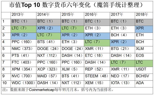 XRP瑞波币，技术创新与全球应用拓展的双重驱动下的最新动态分析