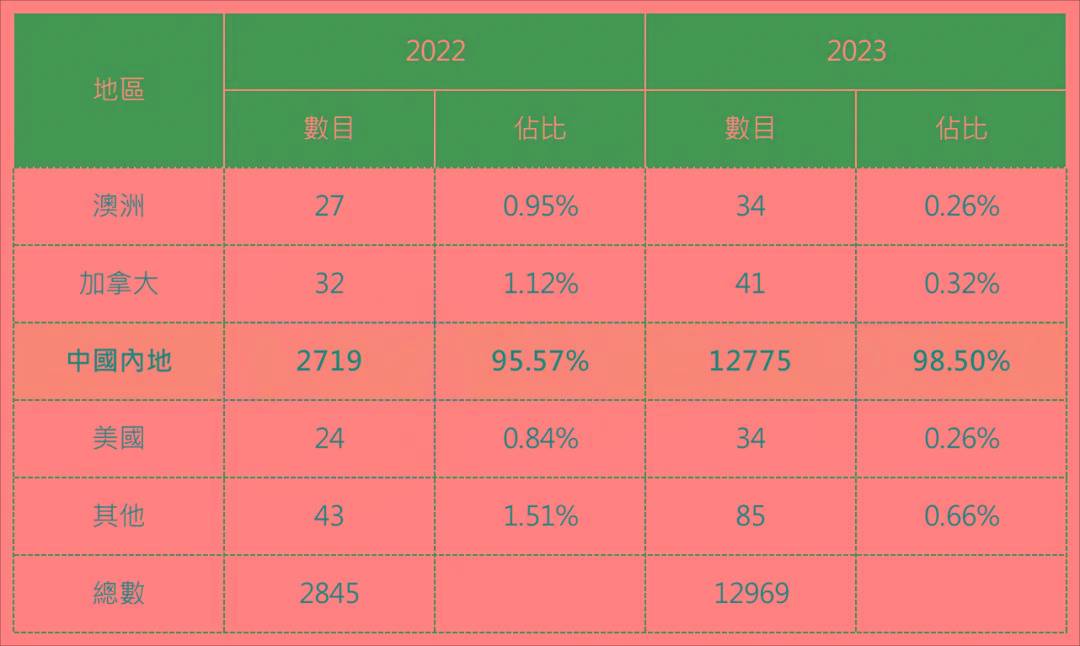 香港历史深度探索，近15期记录的剖析与解读