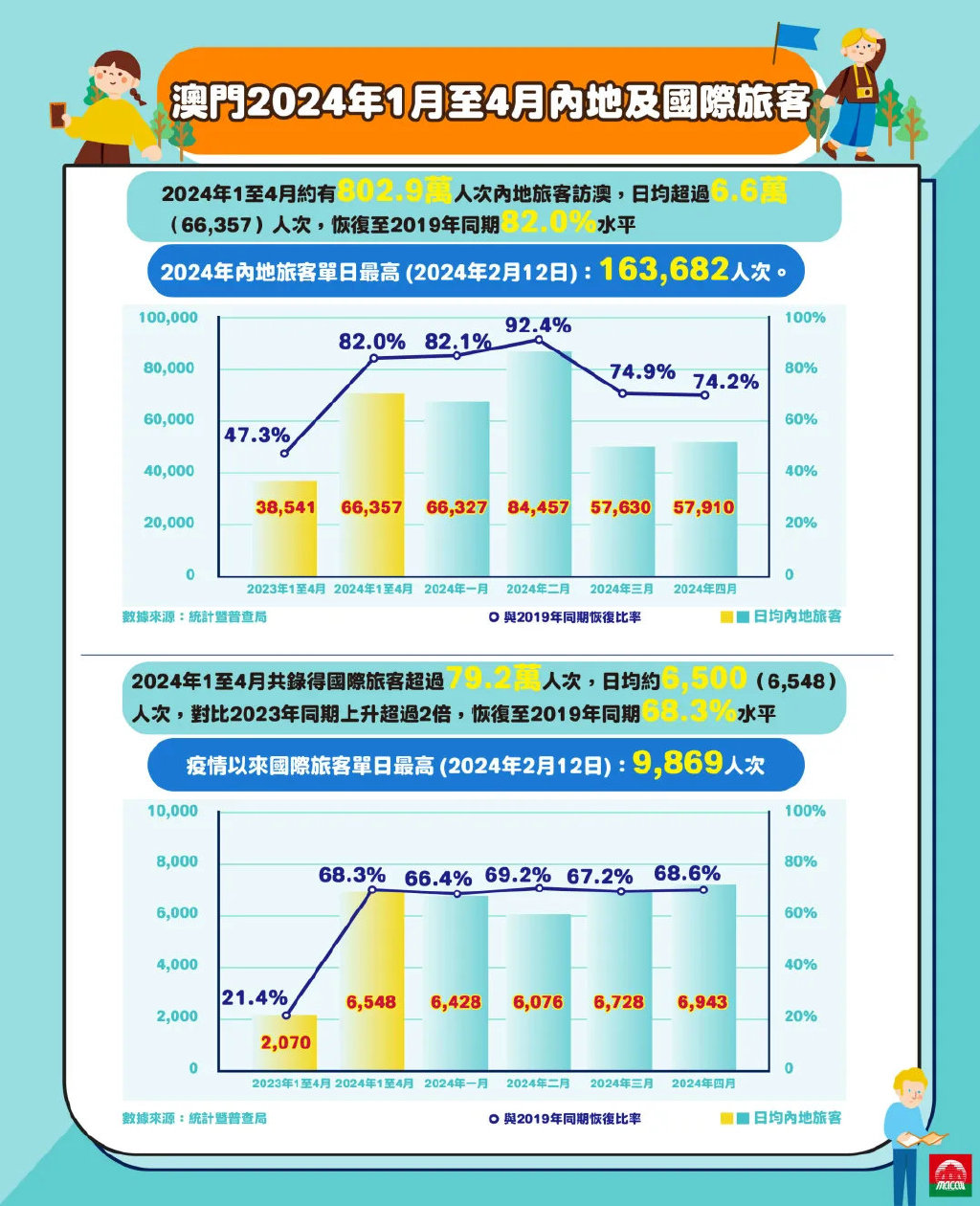 2035年展望，澳门免费资料查询的未来图景与机遇探索