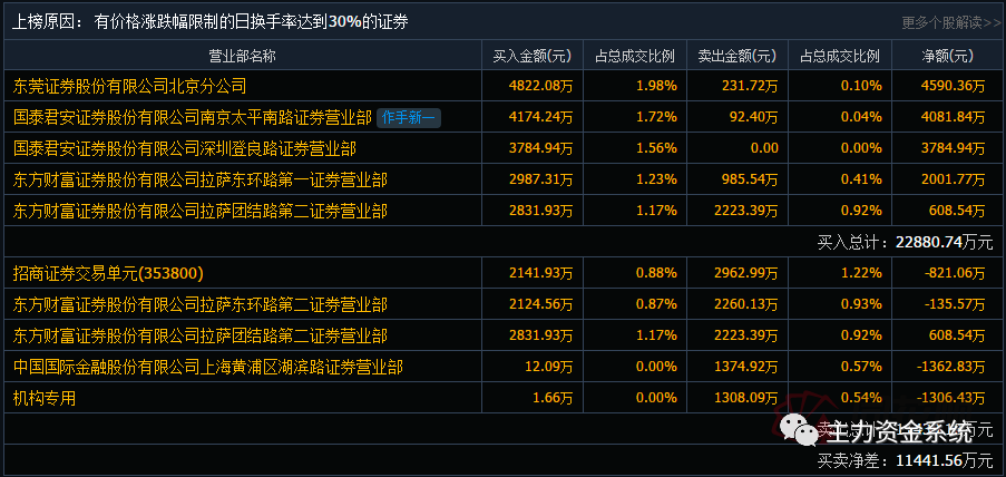 2049年新奥特开奖记录查询，透视未来彩票的数字化与透明化