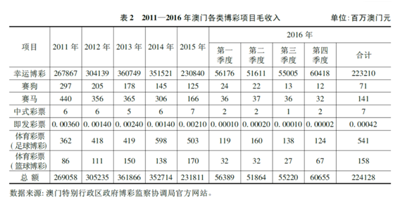 2013年澳门开奖结果，数字背后的故事与影响探析