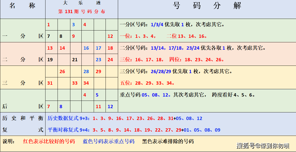 2048年澳彩综合资料大全，未来彩票的数字游戏与趋势分析预测