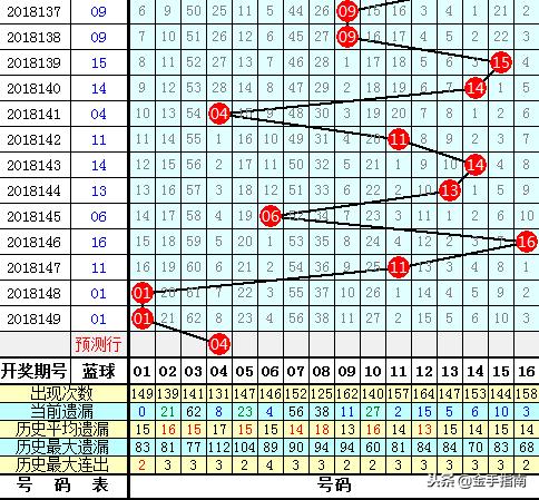 白小姐六肖中特期，解锁精准预测的奥秘与实战策略指南