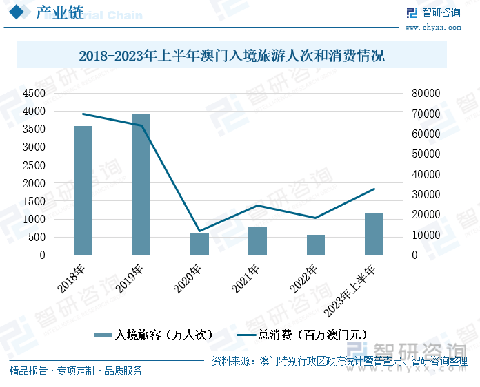 科技与传统的融合