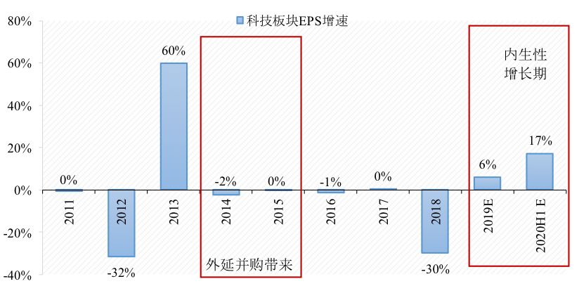 揭秘四肖选一，特技与策略的精准预测奥秘