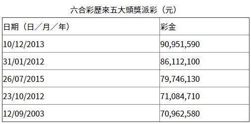 科技与传统融合