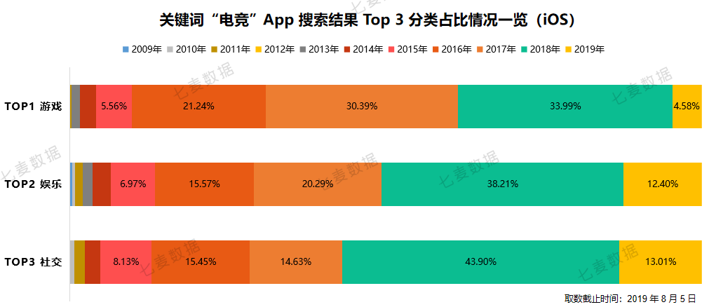 电竞大App崛起