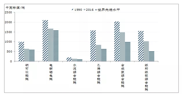 2035年未来展望