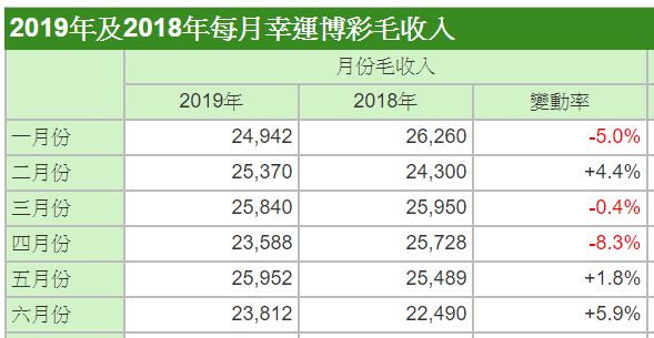 澳门六开彩历史回顾