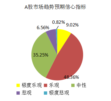 2039年辉煌成就