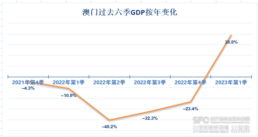 透明与便捷