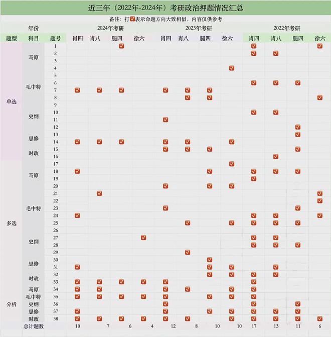 中特心理分析