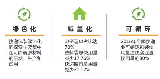 数字化时代下的绿色物流新篇章，探索中国包装网的发展之路。