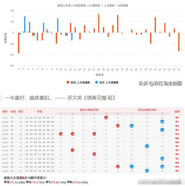 月亮上的小熊 第27页