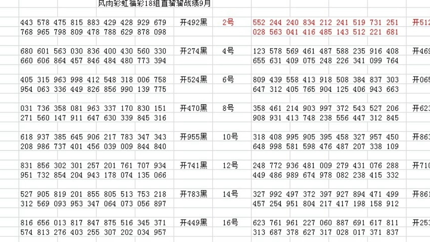 开奖趋势分析