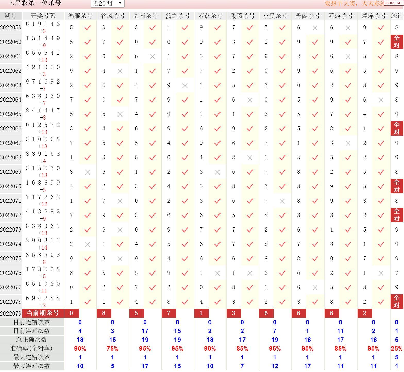 七星彩选号秘籍，专家汇总的牛气冲天杀码策略揭晓！