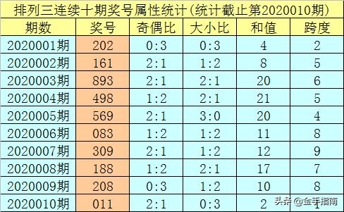 数字背后的奥秘，体彩排列三试机号玩法指南