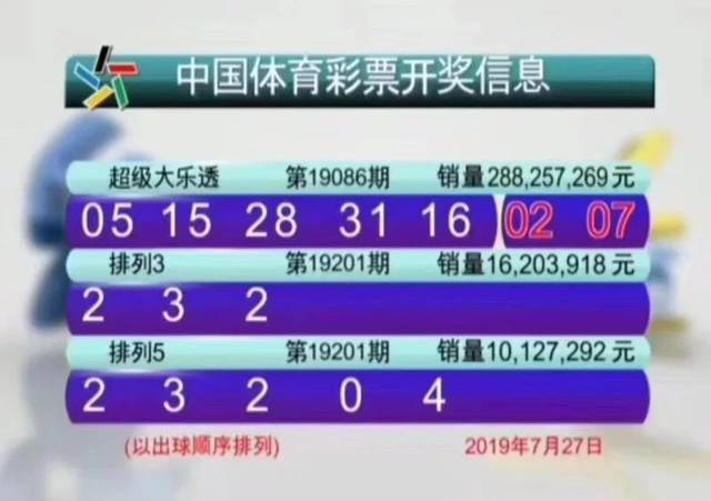 揭秘今日体彩中奖号码，幸运瞬间的查询之旅！