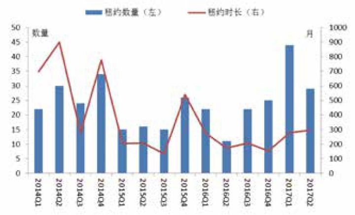 2017年3D大号走势回顾与未来展望