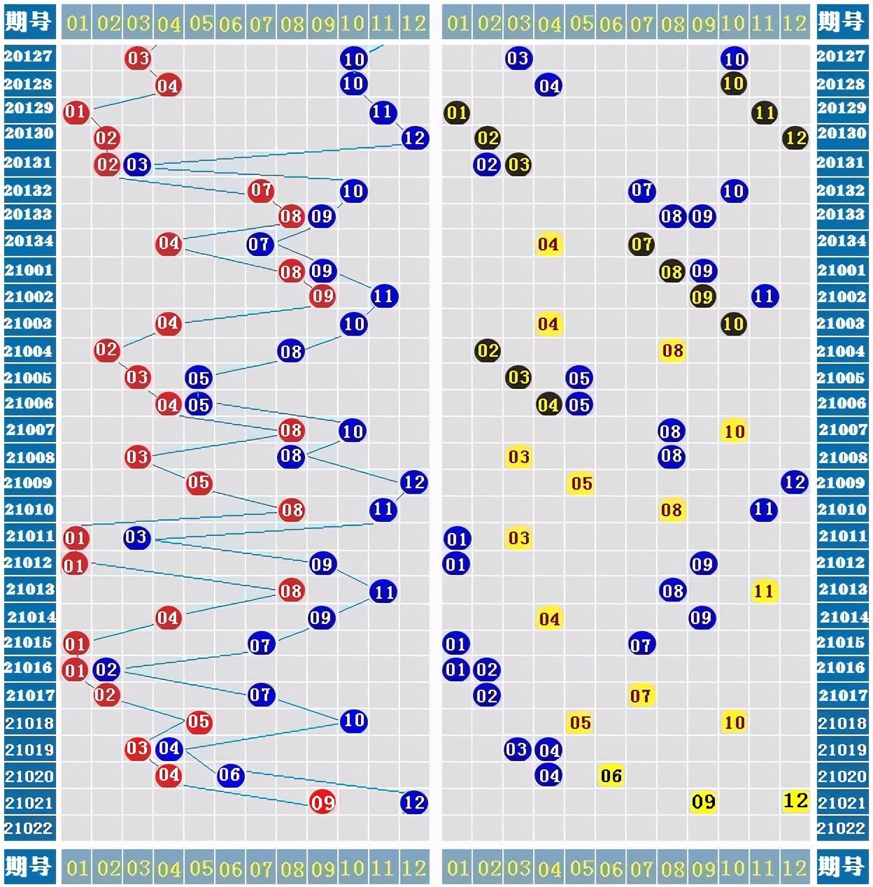 大乐透篮球60走势，数字背后的奥秘与策略探索。