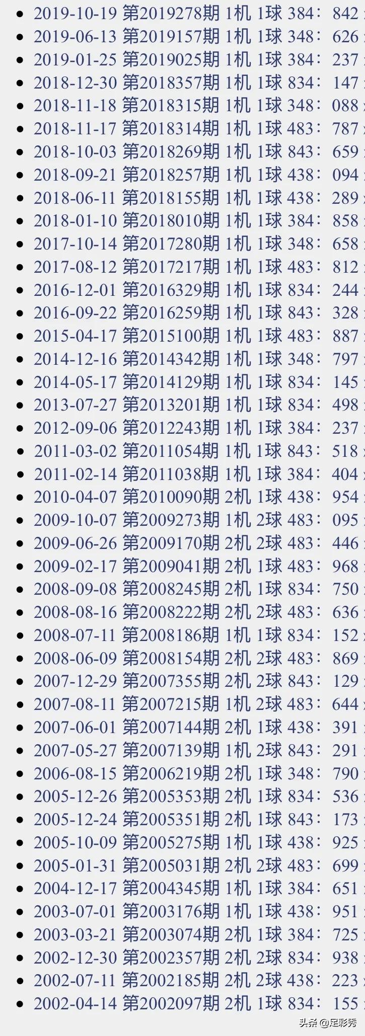 福彩3D试机号