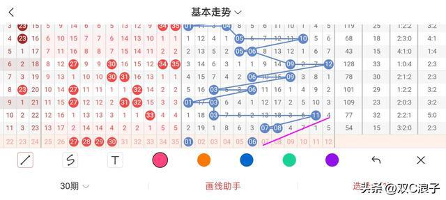解锁大乐透数字游戏的定位与走势奥秘，天天盈球策略指南