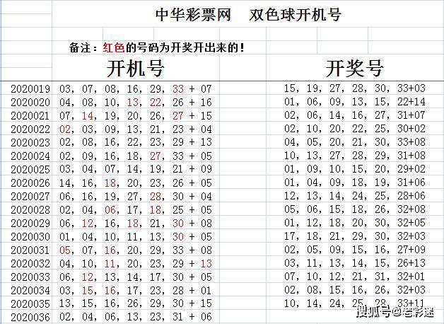 双色球2063期，梦想与希望的碰撞，福利彩票的期待之旅