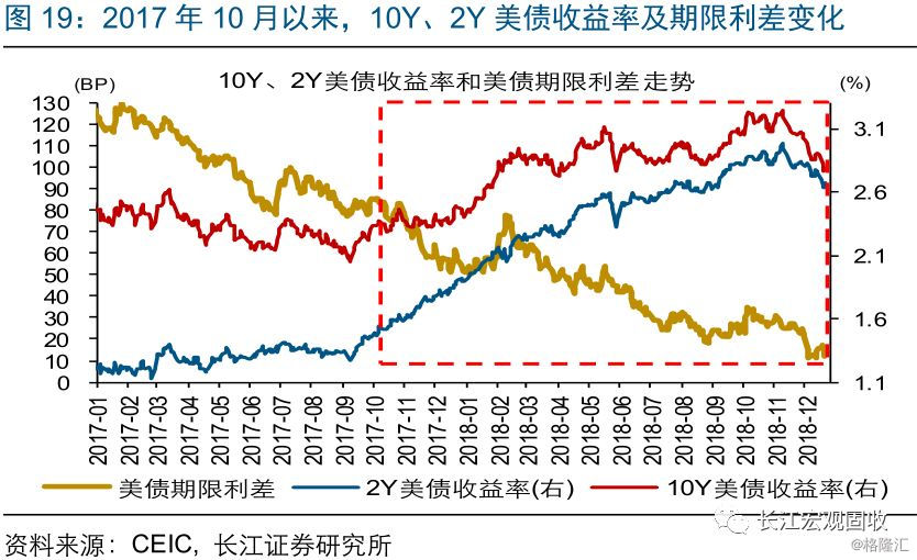 2018年3D走势图，预测未来，牛气冲天！