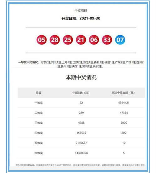 2019年双色球第87期兑奖号码揭晓