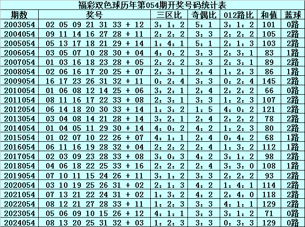 2018年双色球第49期开奖结果与历史意义揭秘