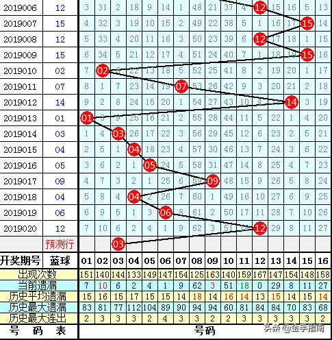 2014年双色球回顾与未来展望，探寻今晚最准确一注的奥秘