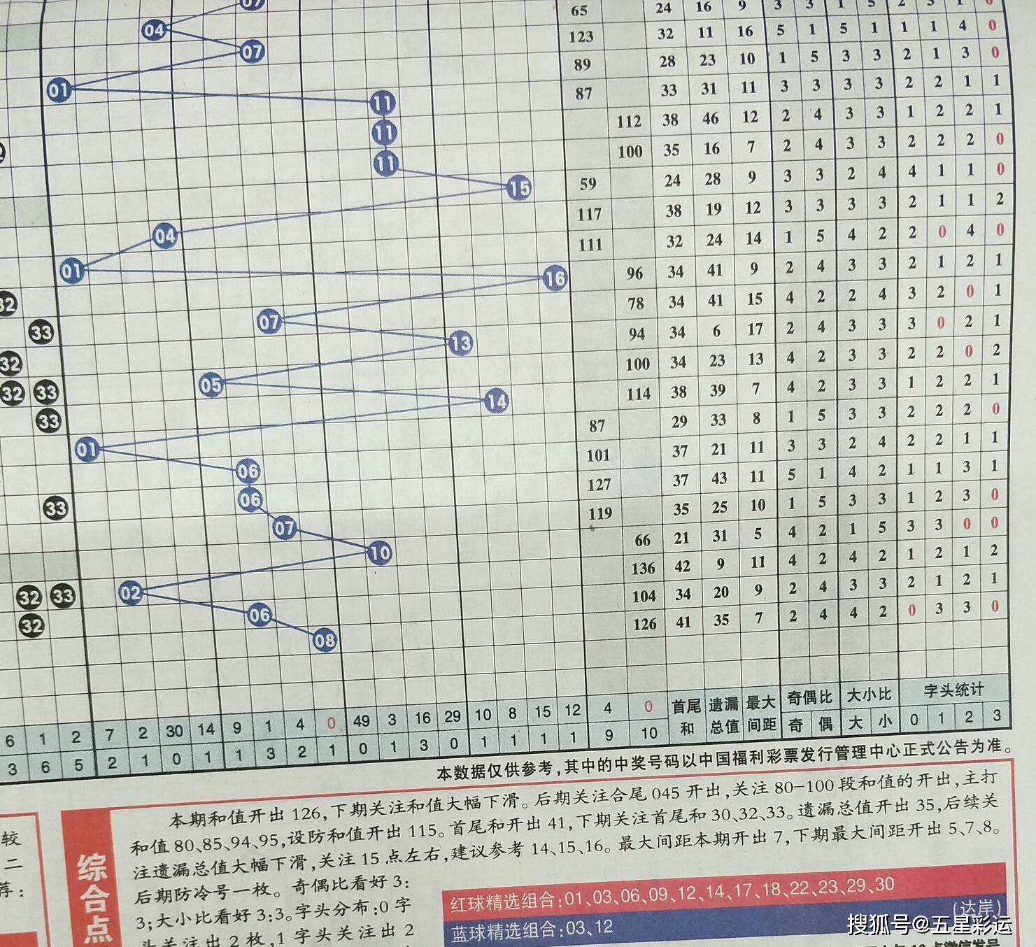 双色球第130期个人分析回顾与未来预测，理性购彩，智慧投注策略探讨。