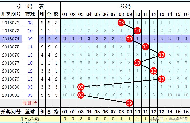 揭秘2019年双色球第83期幸运数字的秘密