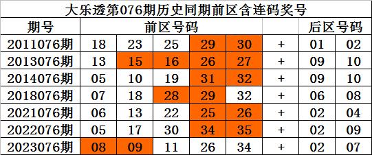 科学预测双色球，理性方法与智能决策的融合实践