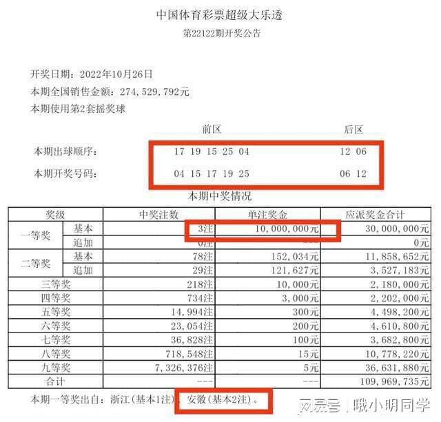 2018年双色球第4期开奖号码背后的故事