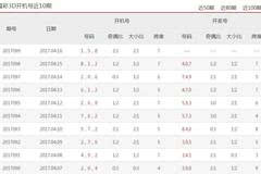 揭秘今晚排5开机号与试机号码的神秘面纱，一探究竟！