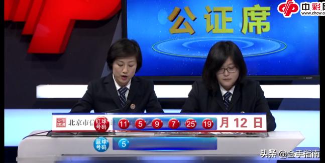 历史数据分析