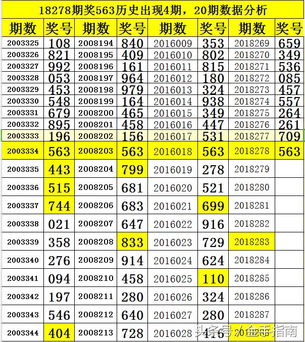 2015年福彩3D开奖数据回顾与深度分析