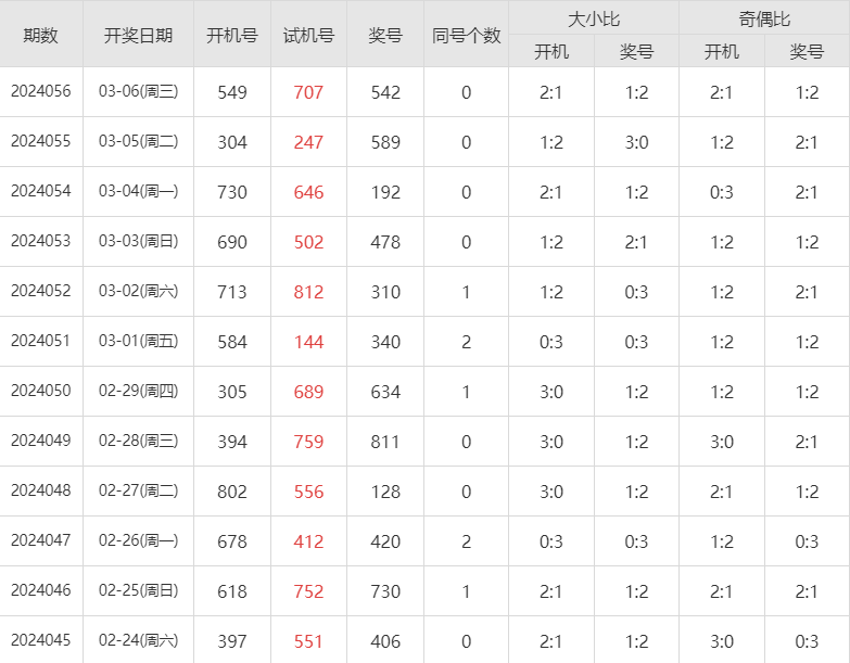乐彩网3D，历史上的08-12组合与前后关系深度解析