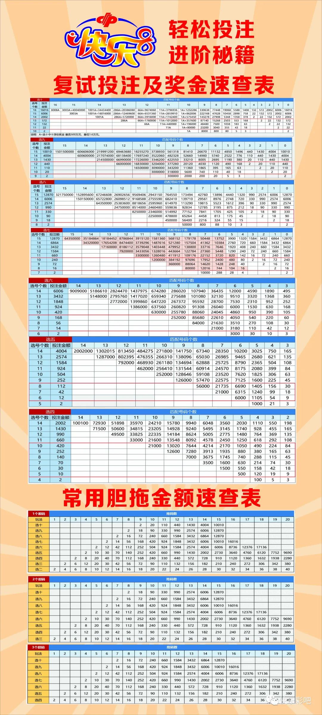 快乐12，解锁胆拖复式投注的趣味之旅！