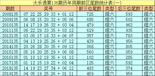 江苏体育彩票七位数走势分析，探寻数字背后的规律与机遇，把握中奖先机！