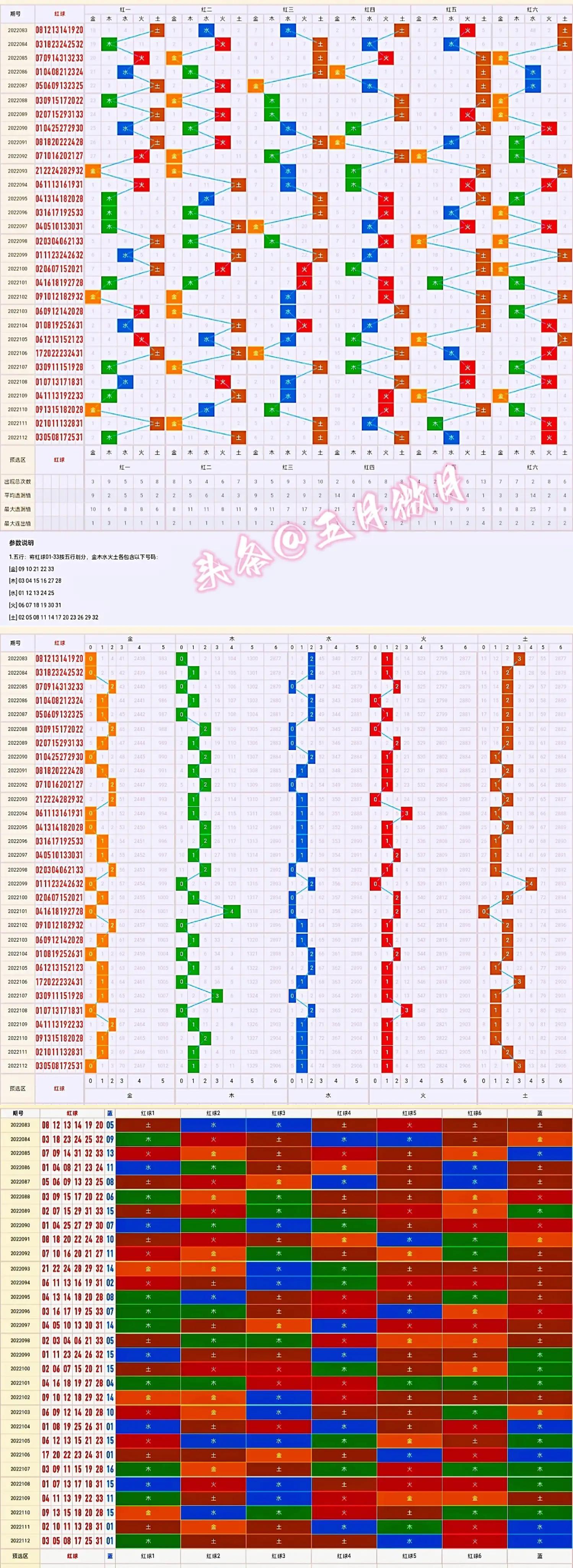 2019年双色球第6期,历史数据与走势图解析及预测策略研究。