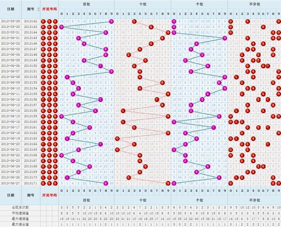 解锁中奖密码，福彩3D连号走势图智慧之钥分析指南