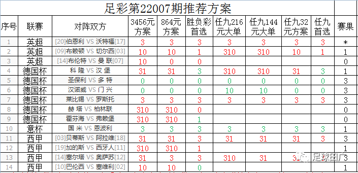 足彩24031期，冷热交织的投注策略大势分析，如何精准下注？