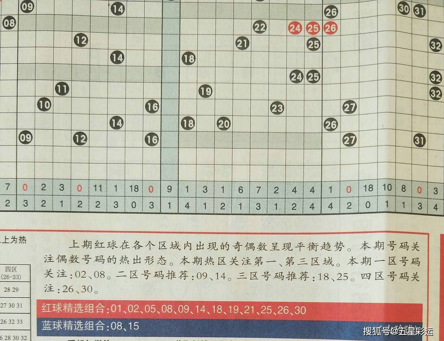 双色球80期，数据与概率的预测之舞