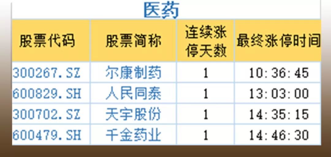 2019年7月3日第85期排列五开奖结果揭秘