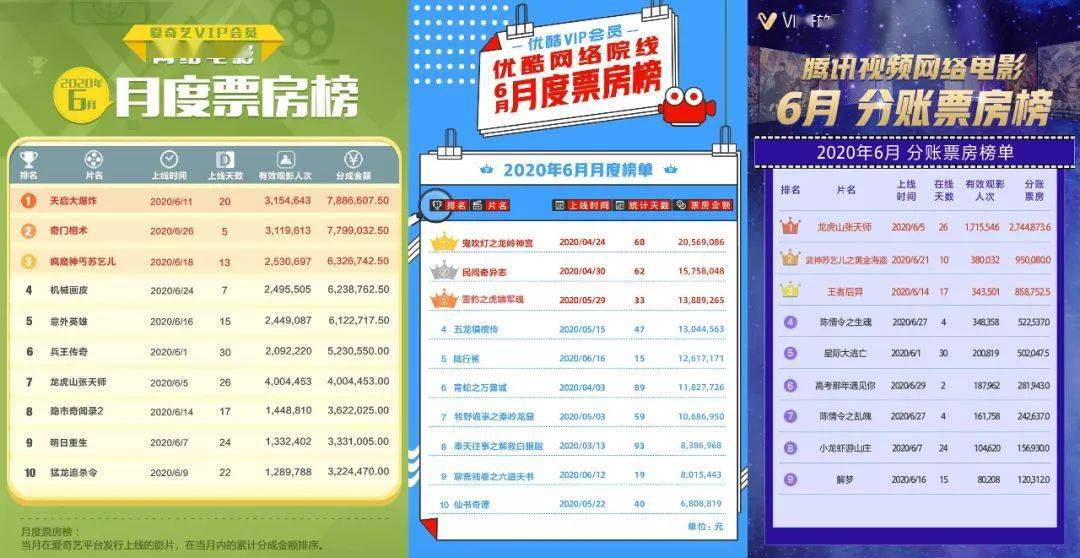 中奖秘诀