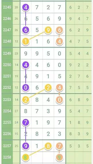 2019年3月7日双色球开奖揭晓，幸运数字的碰撞引爆期待！